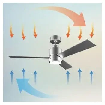Ventilador de 30 w y 122 cm con lámpara led y 6 velocidades diferentes energysilence aero 4850 style steel de Cecotec 8