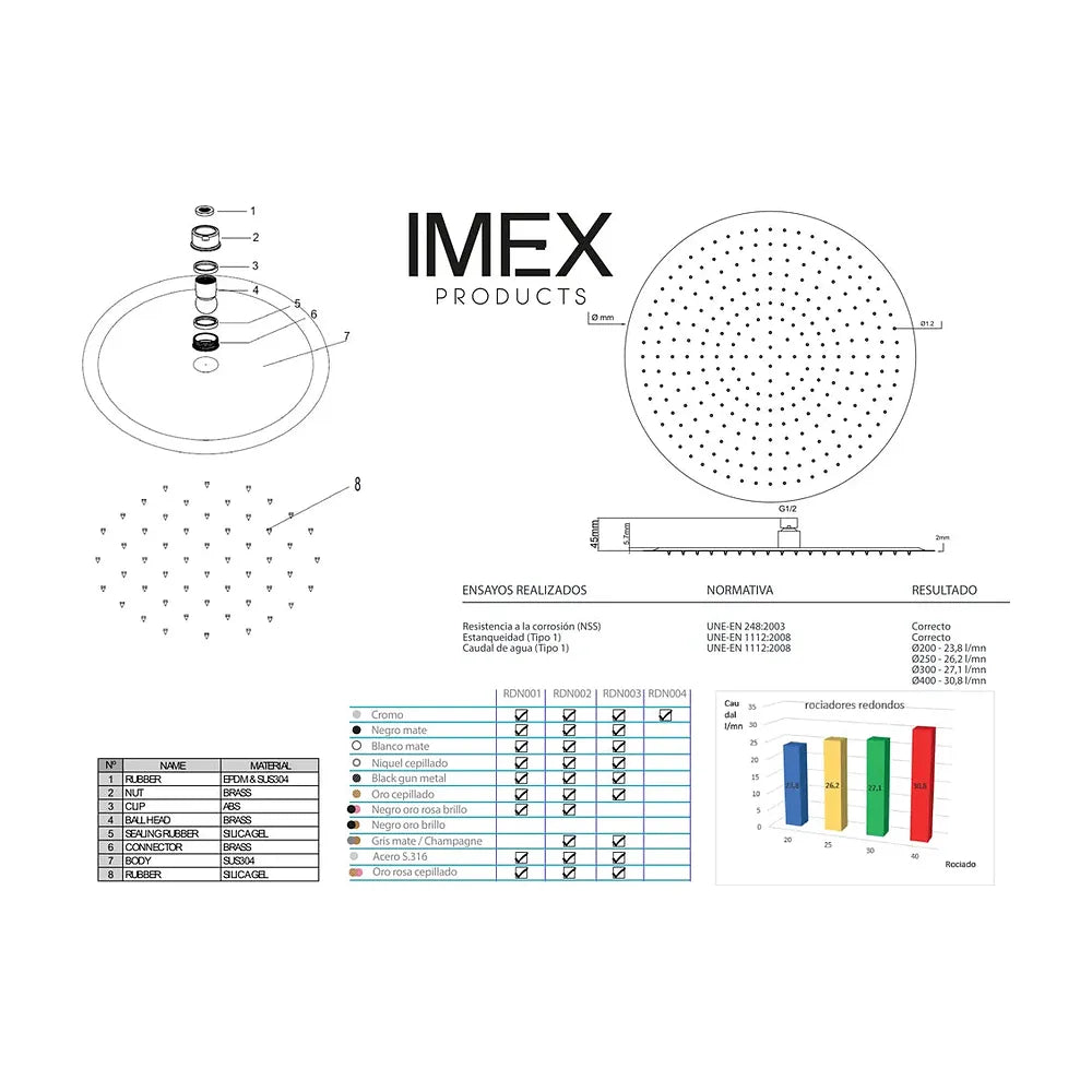 Vista principal de Rociador redondo Ø30 oro rosa cepillado Imex