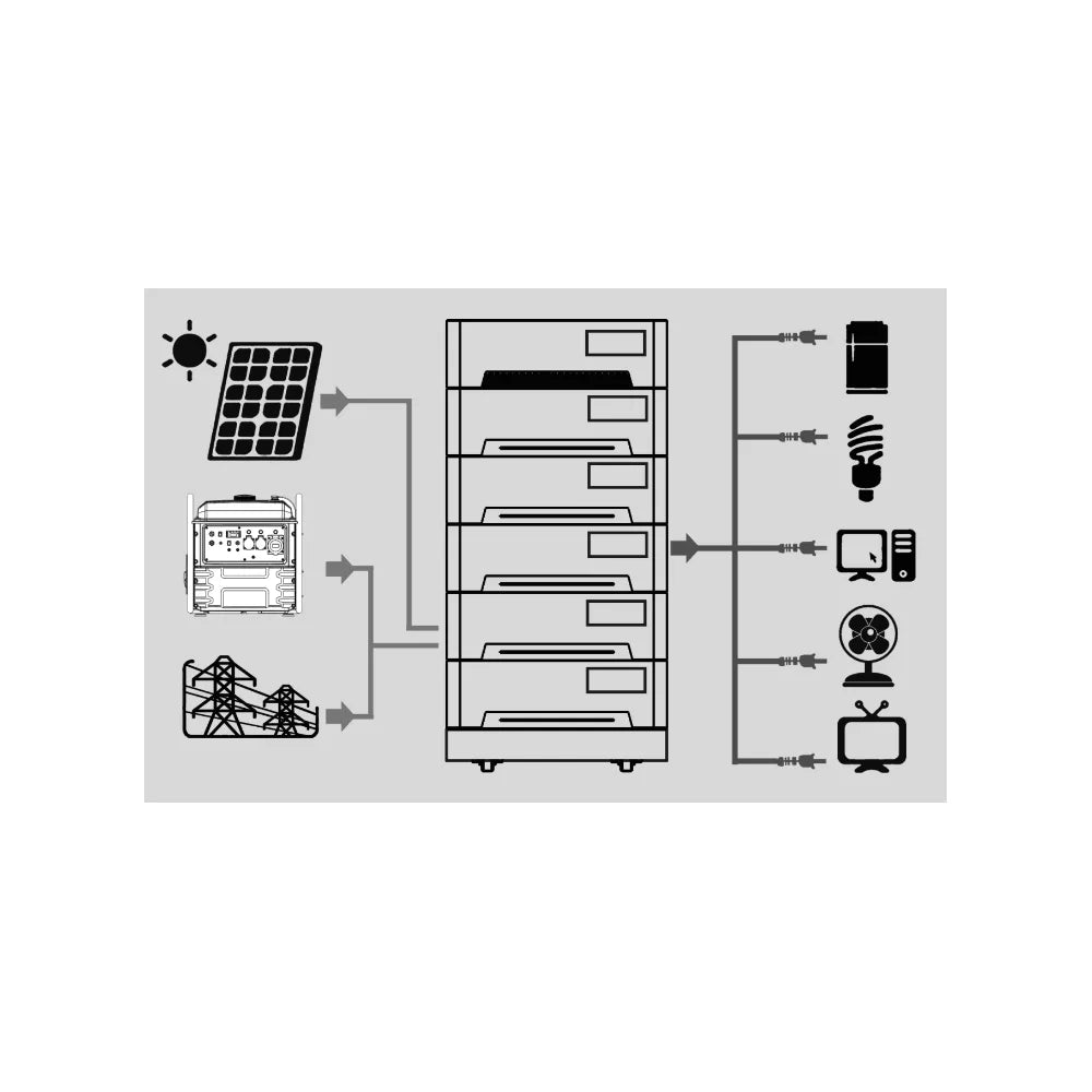Estación de Energía Solar Portátil LiFePO4 8000 W GZE-51280 Genergy - Vista 3